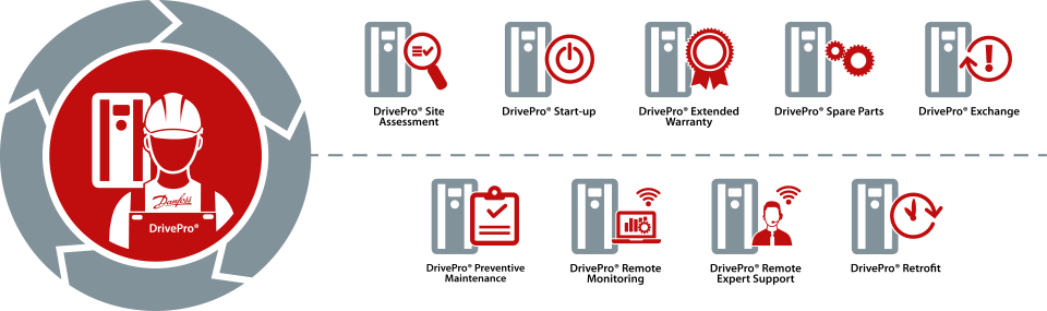 Gnix Danfoss Drive Pro