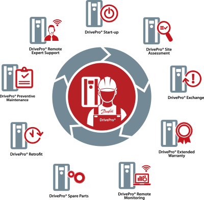 Gnix Danfoss Drive Pro